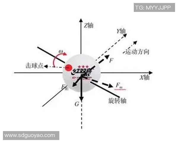 广州乒乓球队的节奏体系与战术运用探讨与分析